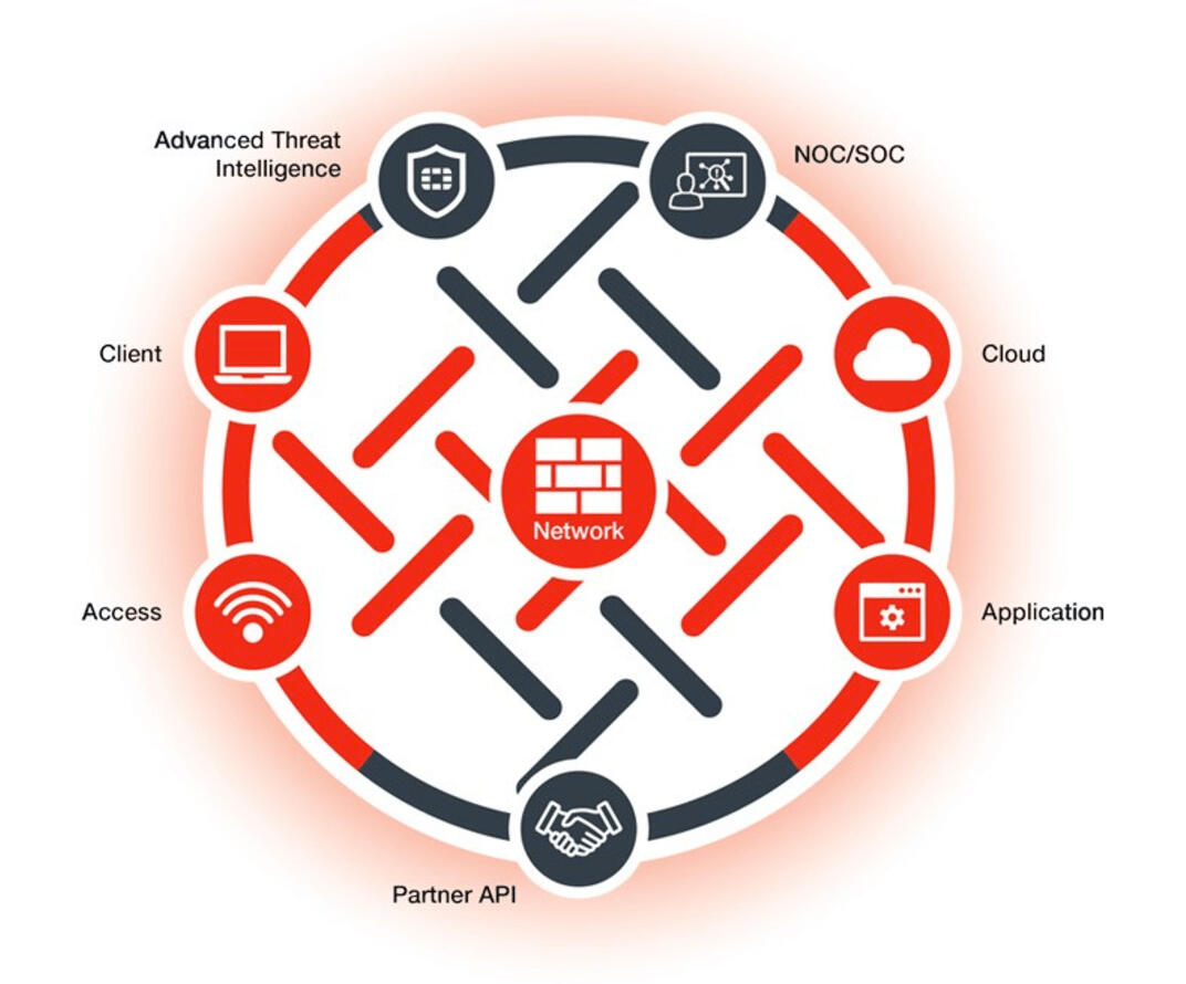 Fortinet Engage Partner - 360 Fortinet Engage Partner - 360